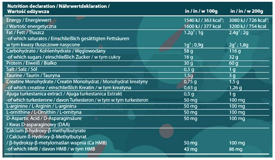 Wunderwaffe Massteron Mass Gainer 7 kg Nährwerte