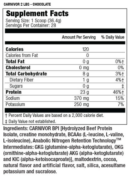 musclemeds carnivor facts
