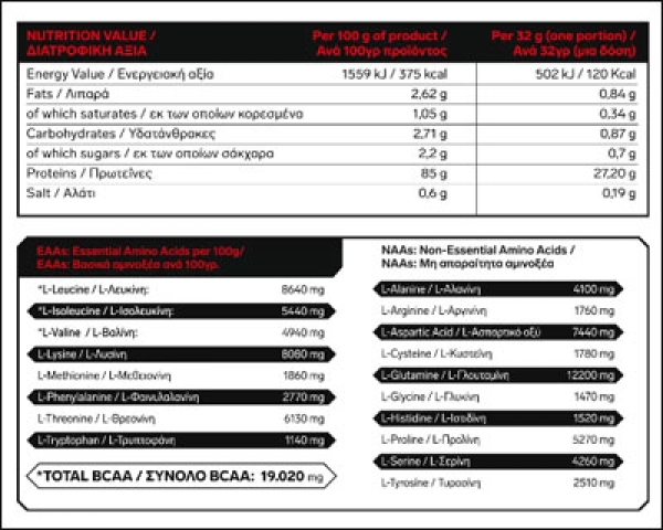 immortal-Nutrition-100iso-whey-zero-facts